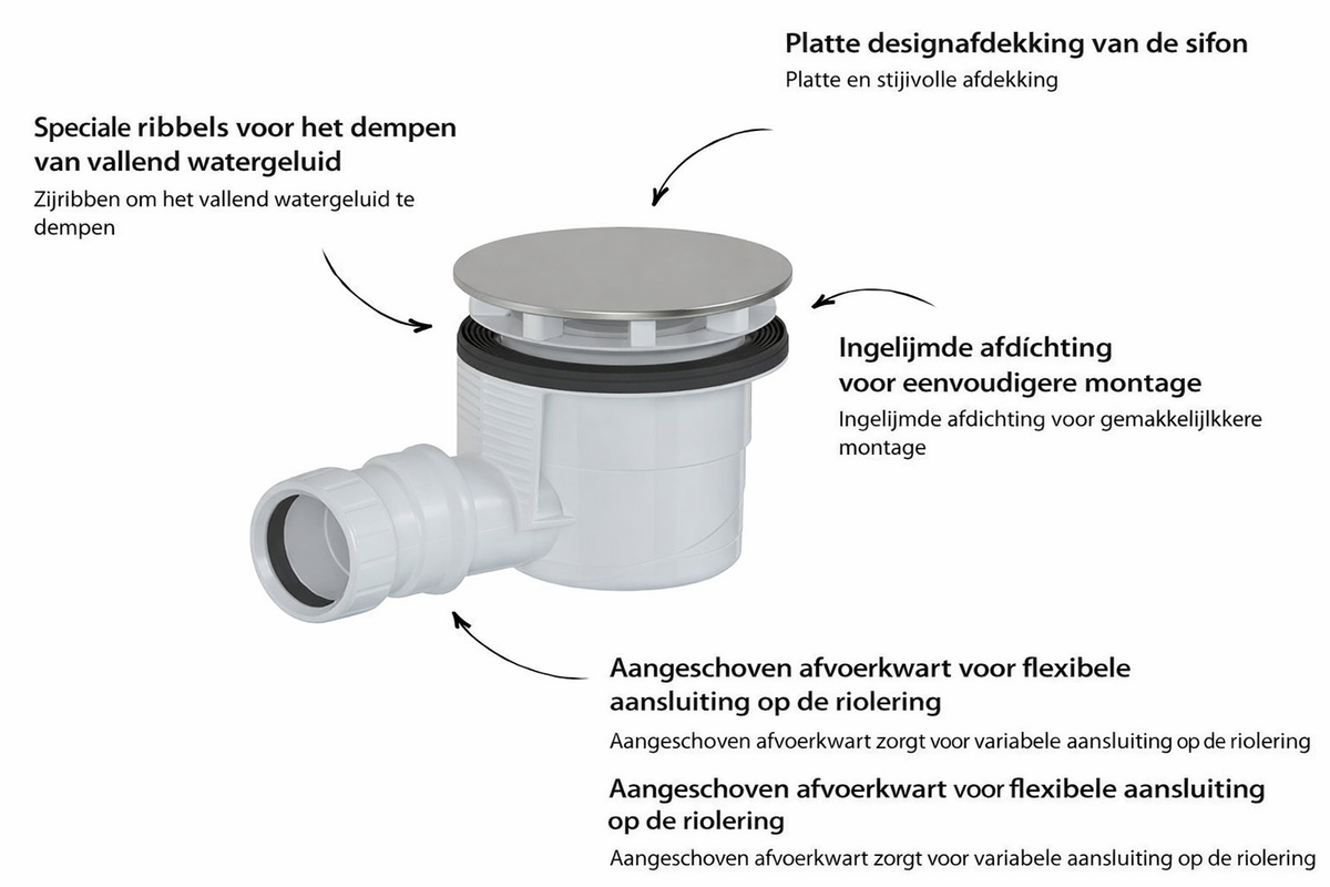 Allibert Mooneo douchebak 140x90cm rechthoek afvoer in de linkerhoek